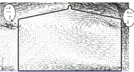 Fig. 7. The result of airflow pattern in the 90˚open type.