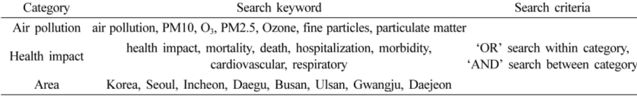 Table 2. Analysis criteria of deriving CRFs for meta analysis