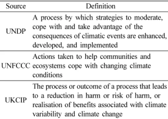 Table 1. Definition of Climate Change Adaptation