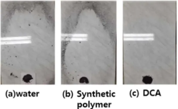 Fig. 10. Dust control experiments in confined spaces. Fig. 11. Corrosion change of nails (Fe) with time.
