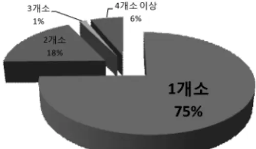Fig.  13  Whether  to  create  and  install  the  horizontal  tail  unit  and  assembly  for  the  vertical  column