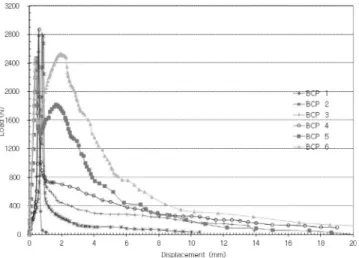Fig.  7  Comparison  of  toughness  by  type