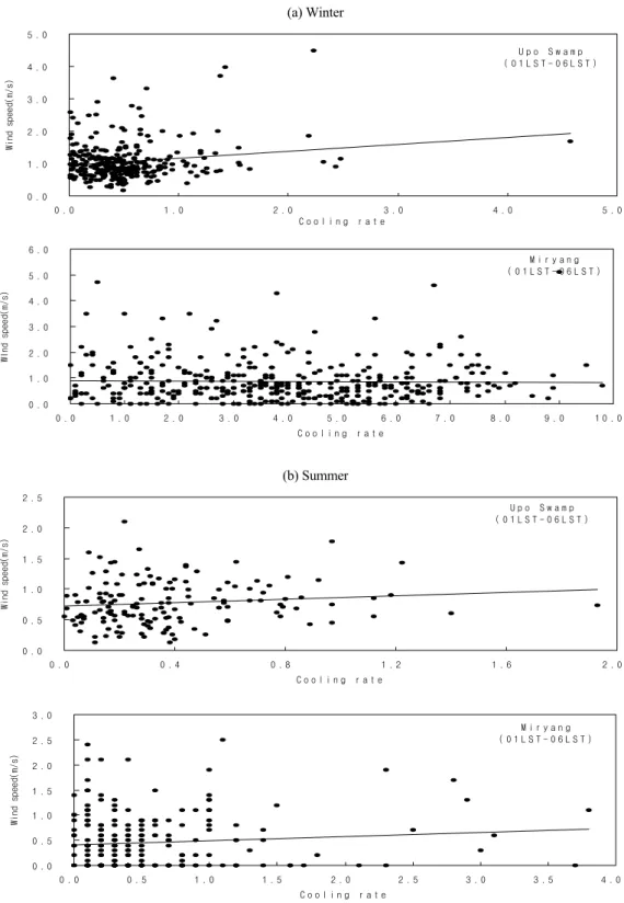 Fig. 7. Same as Fig. 6 except for the time from 01LST to 06LST of next day.