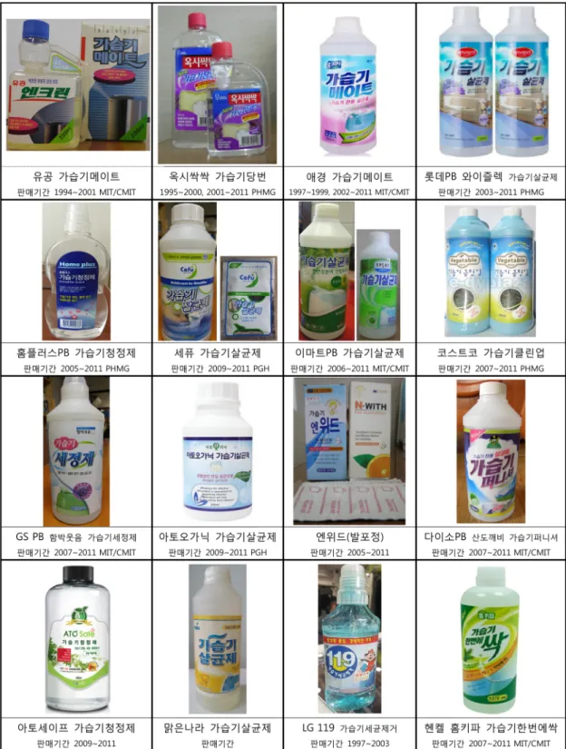 Fig. 8. Pictures of 16 humidifier disinfectants. 37)