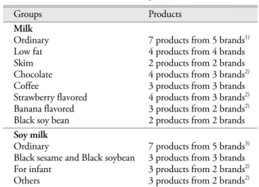 Table 1. Selected products