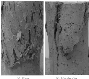 Fig. 8 Compressive  strength  characteristics  of  cement-  bentonite  soil  mixtures