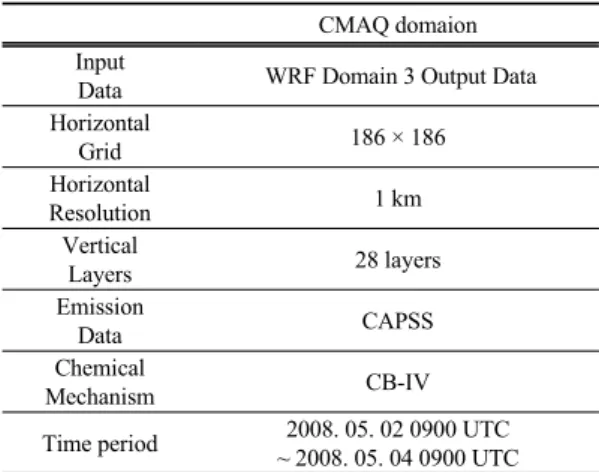 Fig. 2. Meteorology preprocessing for CMAQ with MCIP.2.1.2. 대기질 수치모의 WRF 모델 결과를 대기질 수치모의 입력자료로 사용하여  대기질  수치모의를  수행하였다