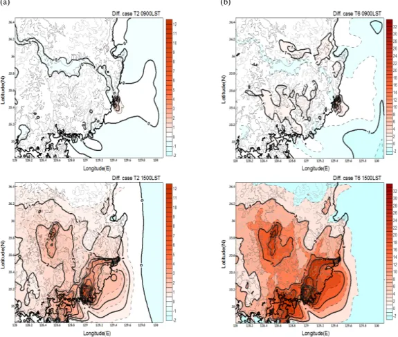 Fig. 3. Difference of simulated ozone concentration at 0900LST and 1500LST ((a): ∆ = case T2 - case BASE and (b): ∆ =  case T6 - case BASE).