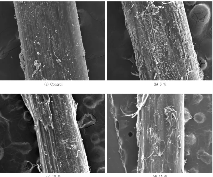 Fig.  5  Interface  toughness  of  structural  PVA  fiber  in  cement  matrix