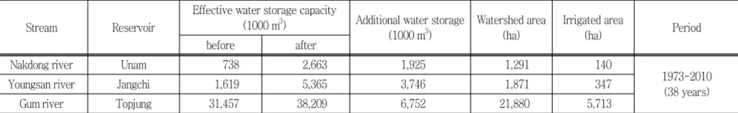 Table 2 Results  of  estimation  of  criterion  release  for  environmental  water