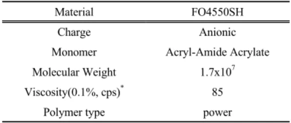 Table 1. Characteristic of polymer containing CMDS 2