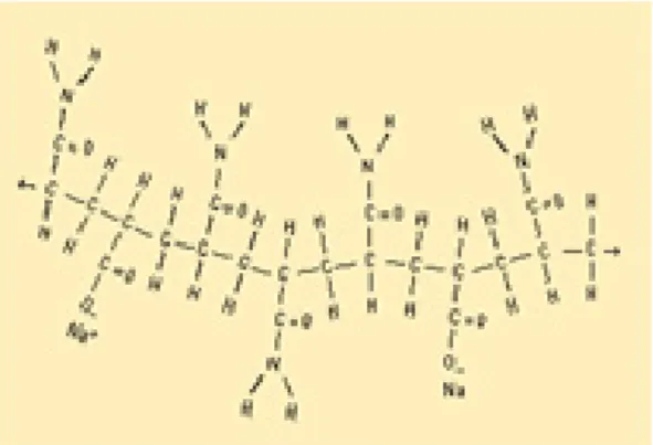 Fig. 1. Acrylamide-acrylate polymer (PHPA) qualities.