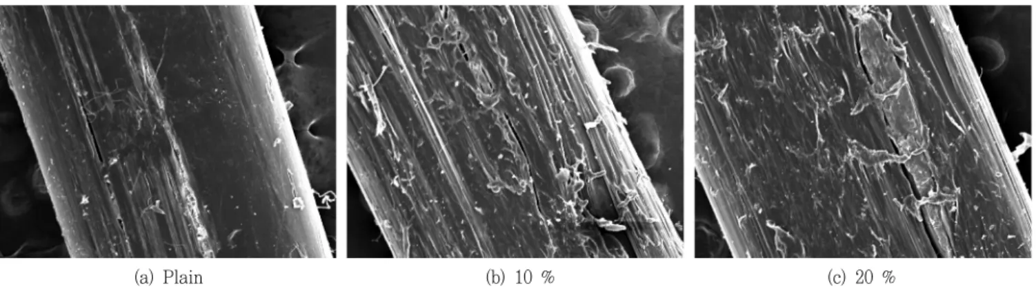 Fig.  11  Microstructure  analysis  of  synthetic  fiber  surface  in  control  BFS  LMCC  (×100)