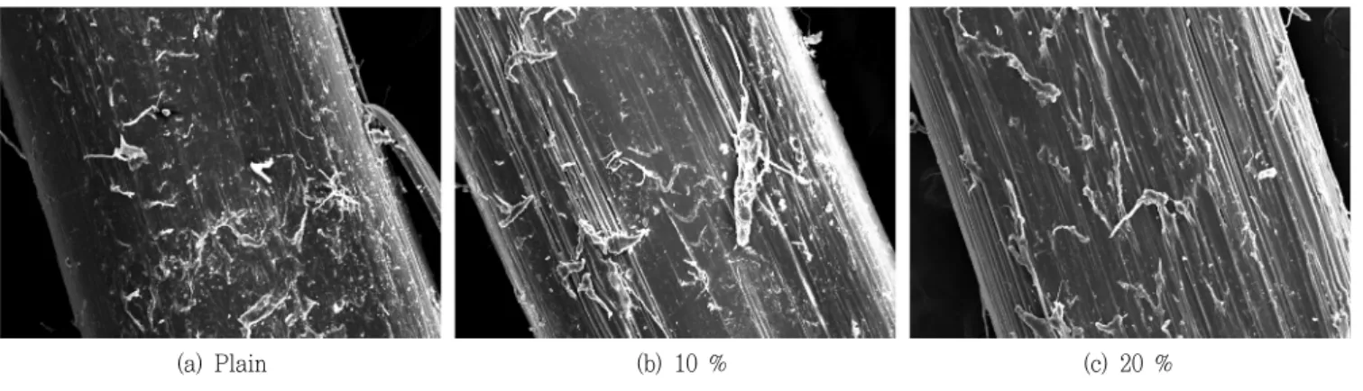 Fig.  13  Microstructure  analysis  of  structural  synthetic  fiber  surface  in  BFS  LMCC  under  Na2SON4  solution  (×100)