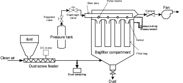 Fig. 1. Schematic diagram of experimental apparatus.