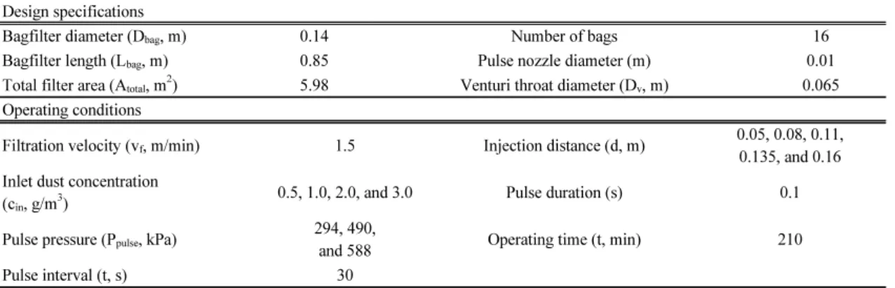 Fig. 2. Venturi geometry used in this study.