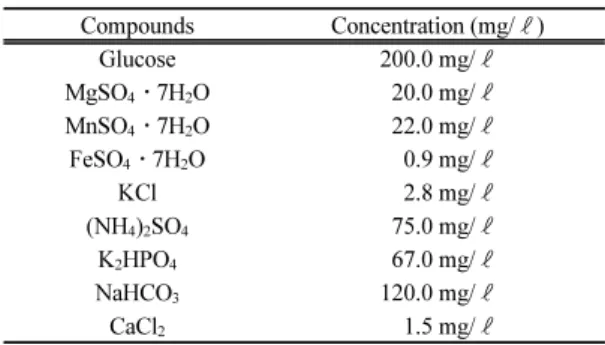 Table 1. Compounds and concentrations of synthetic waste-  water 2.2. 실험 및 분석방법 2.2.1