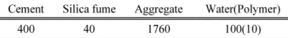 Table 5. Mixture proportion details of soil concrete(Unit :  kg/m 3 )