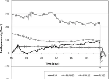 Fig.  11  Reduction  of  the  pore  water  pressure  under  condition  of  sudden  drawdown 변화량도  작게  나타났다
