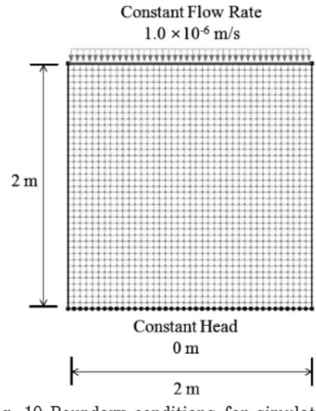 Fig.  9  Comparison  of  suction  response  between  experimental  output  and  simulation  outputs