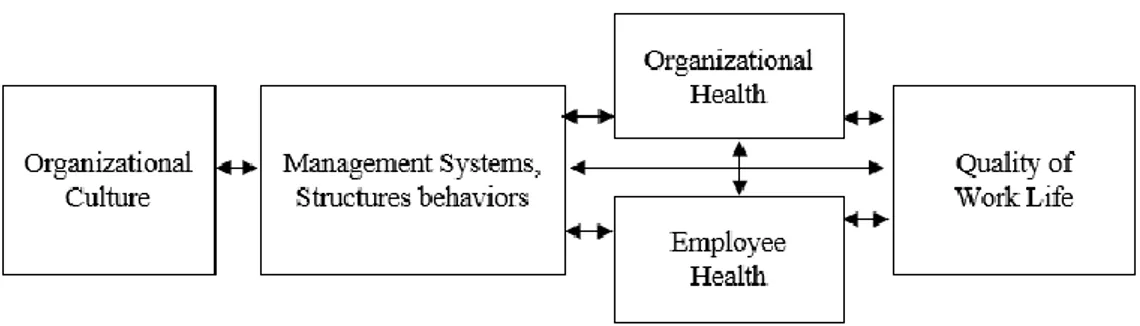 Figure 1. Culture-Work-Health Model by Peterson &amp;Wilson (1998) 