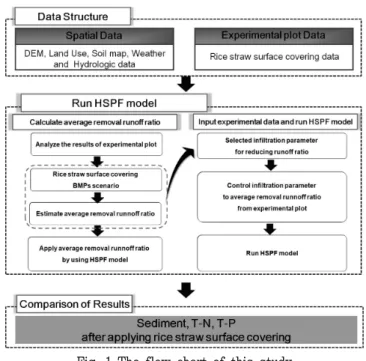 Fig.  1  The  flow  chart  of  this  study