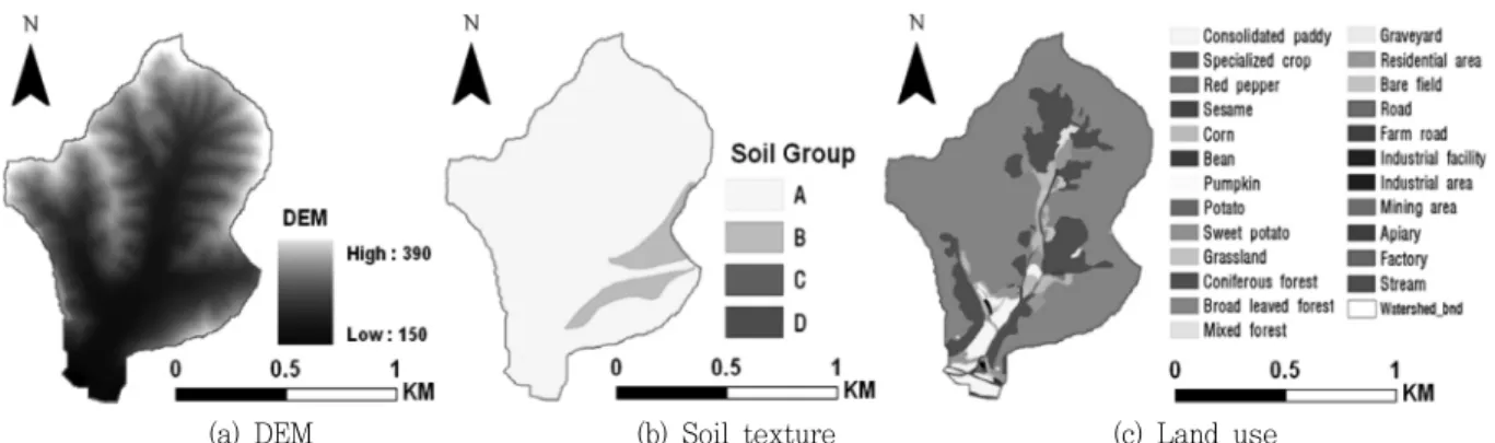 Fig.  4  Comparison  of  runoff  ratio  (%)  between  Pre-BMPs  and  Post-BMPs  from  experimental  plot