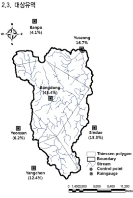 Table 1. The selected events in the Yuseong watershed