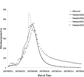 Table 4. Comparison of errors of total amount about distributed rainfallFig. 6. Hydrograph of S3 event in the Yuseong watershed 