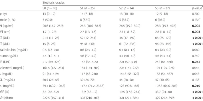 Fig. 1 ). Positive predictive value (PPV) and negative