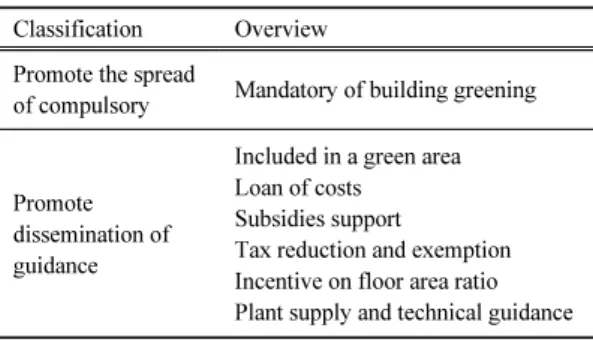 Table 1. Classification and overview of related system in  Japan
