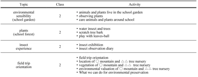 Fig. 2. The process of research.