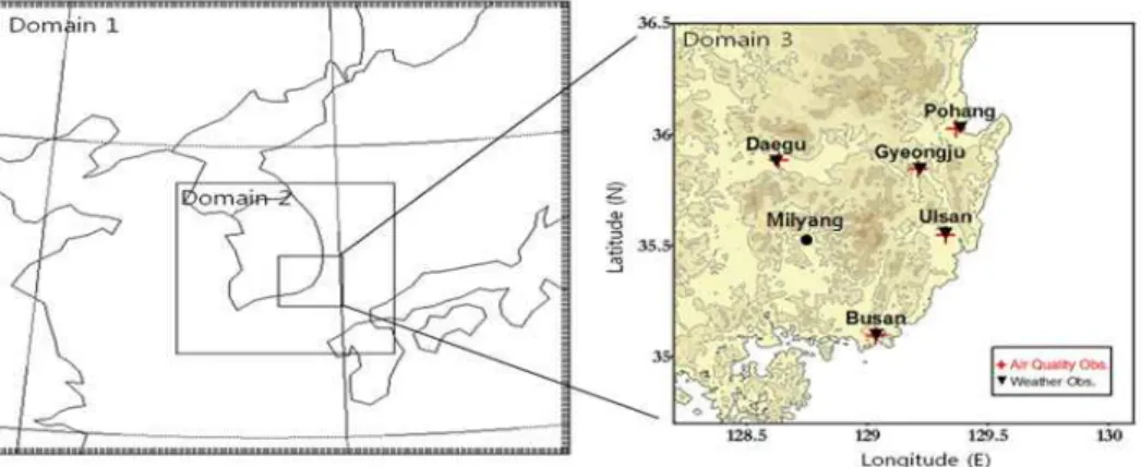 Fig. 2. WRF model domains and nested domain used in this study.