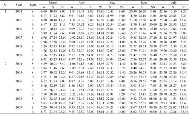 Table 1-1. continued