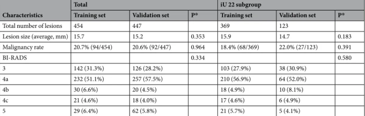 Table 1.  Demographic and Clinical Characteristics of Patients in the Training Data Set and Validation Data Set