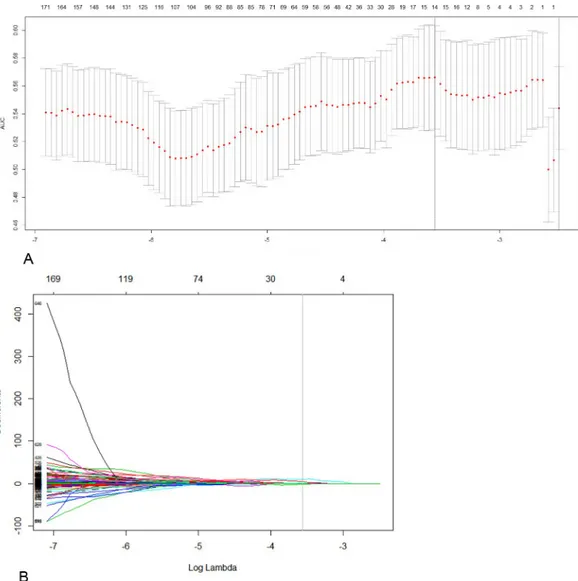 Fig 1. Imaging feature selection using the least absolute shrinkage and selection operator (LASSO) logistic regression model in the training cohort