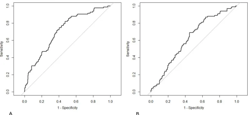 Fig 2. Receiver operating characteristic curves of the radiomics signature for predicting lateral cervical LNM