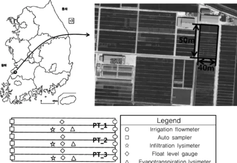 Fig.  1  Schematics  diagram  and  experimental  design연구를  수행하였다. 또한,  Kim  et  al.  (2008)과  Oh  et  al