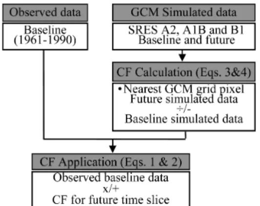 Fig.  2  Flowchart  of  the  CF  method  (modified  from  Nkomozepi  and  Chung,  2011a)