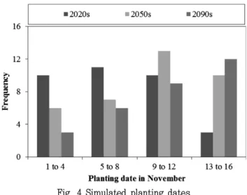 Fig.  5  Box  and  whisker  plots  for  relative  changes  in  WP  and  yieldby  inaccessibility  to  capital,  poor  quality  seeds  and  the 
