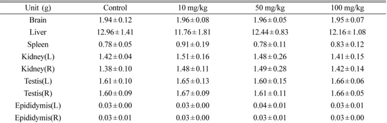 Table 2. Biochemical blood values in SD rat after oral administration of Al-NPs for 28 days