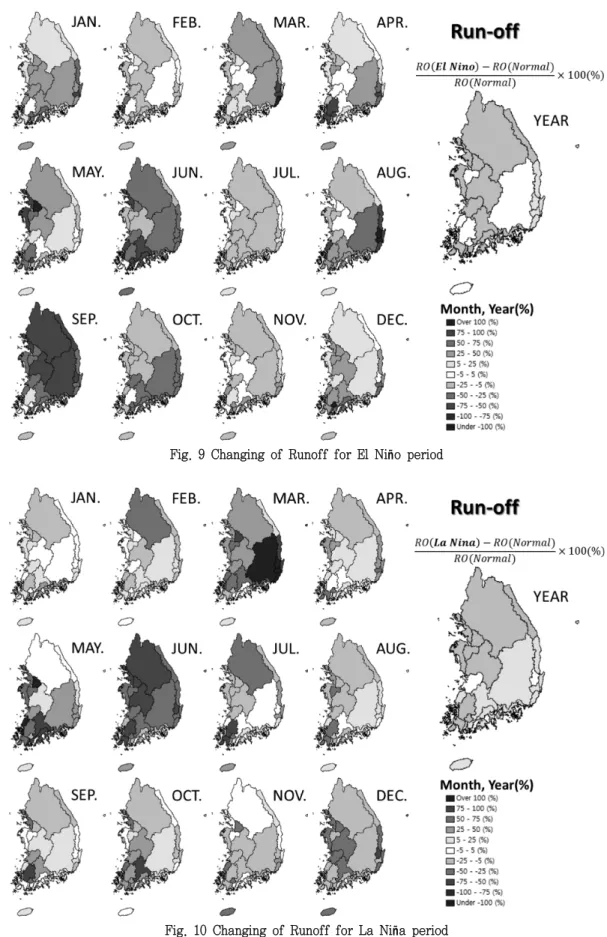 Fig.  9  Changing  of  Runoff  for  El  Niño  period
