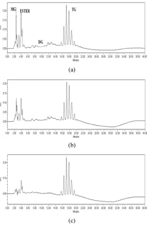 Fig. 2. HPLC chromatography of NaOH treated samples. 