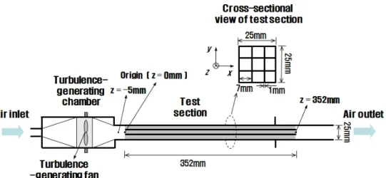 Fig. 2. Schematic diagram of test apparatus for flow behavior in the catalyst.  축으로 하였다