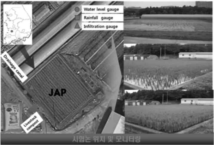 Fig.  1  Location  of  the  study  area