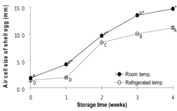 Fig. 2. Determination of specific gravity of eggs using the saline flotation method in 11% NaCl solution