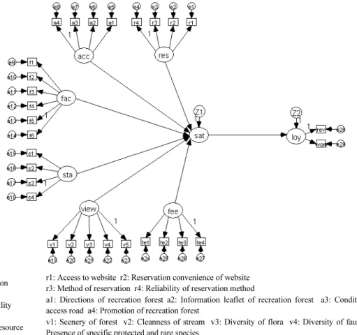 Fig. 1. Research model.