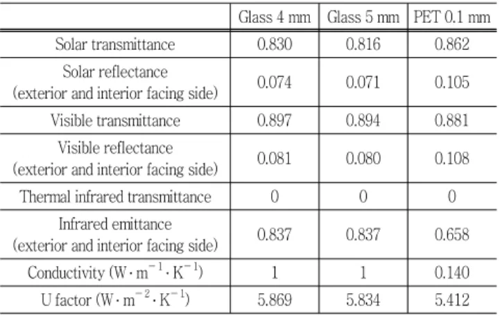 Fig.  6  Schematic  diagrams  of  the  validation  greenhouse  used  for  this  study