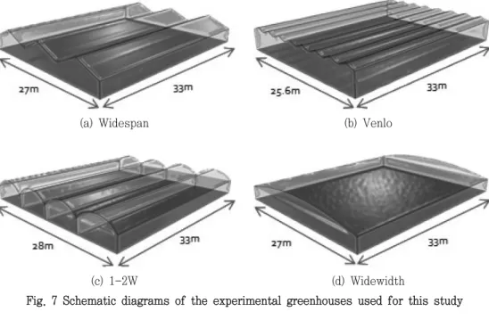Fig.  7  Schematic  diagrams  of  the  experimental  greenhouses  used  for  this  study