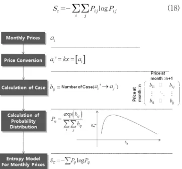 Fig.  1  Flow  diagram  showing  the  stages  in  the  measuring  of  APPFIE